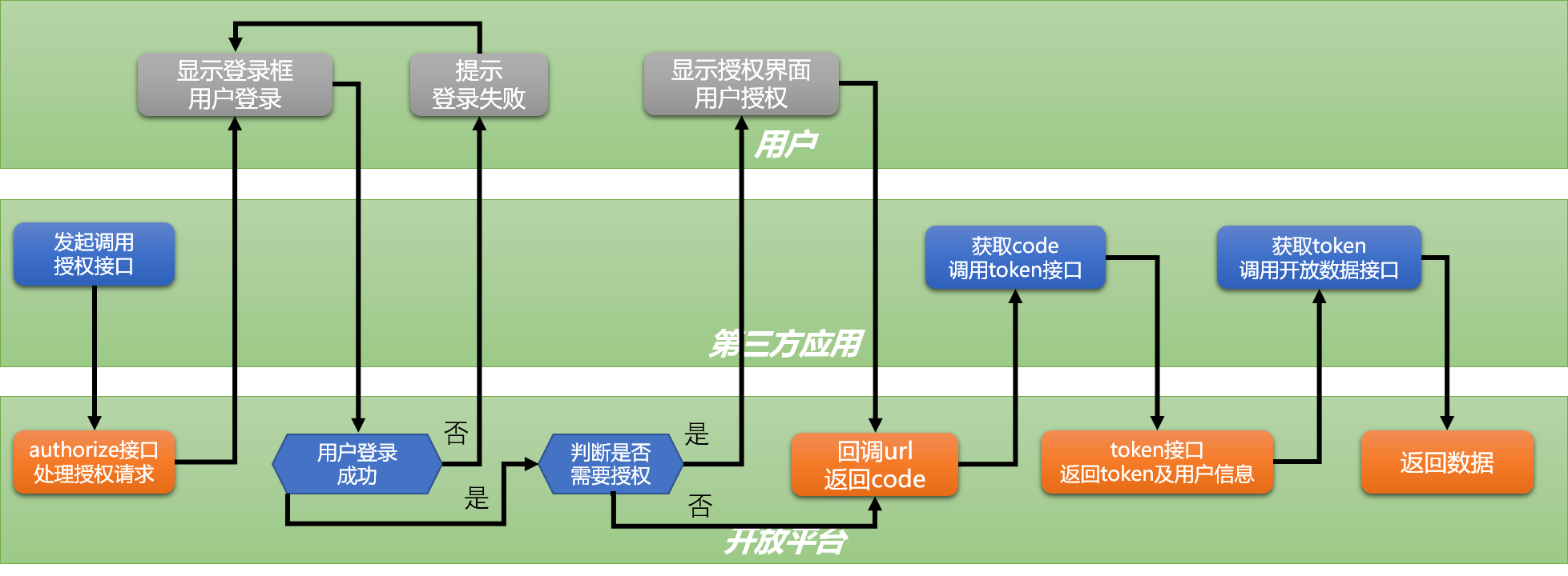 详细阅读:token2.0官网下载,tokenpocket官网下载手机版 token2.0官网下载,tokenpocket官网下载手机版
