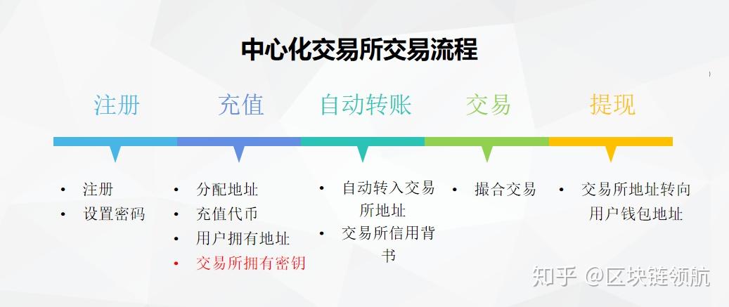 bitkeep钱包下载教程，bitkeep钱包里的币怎么提出来