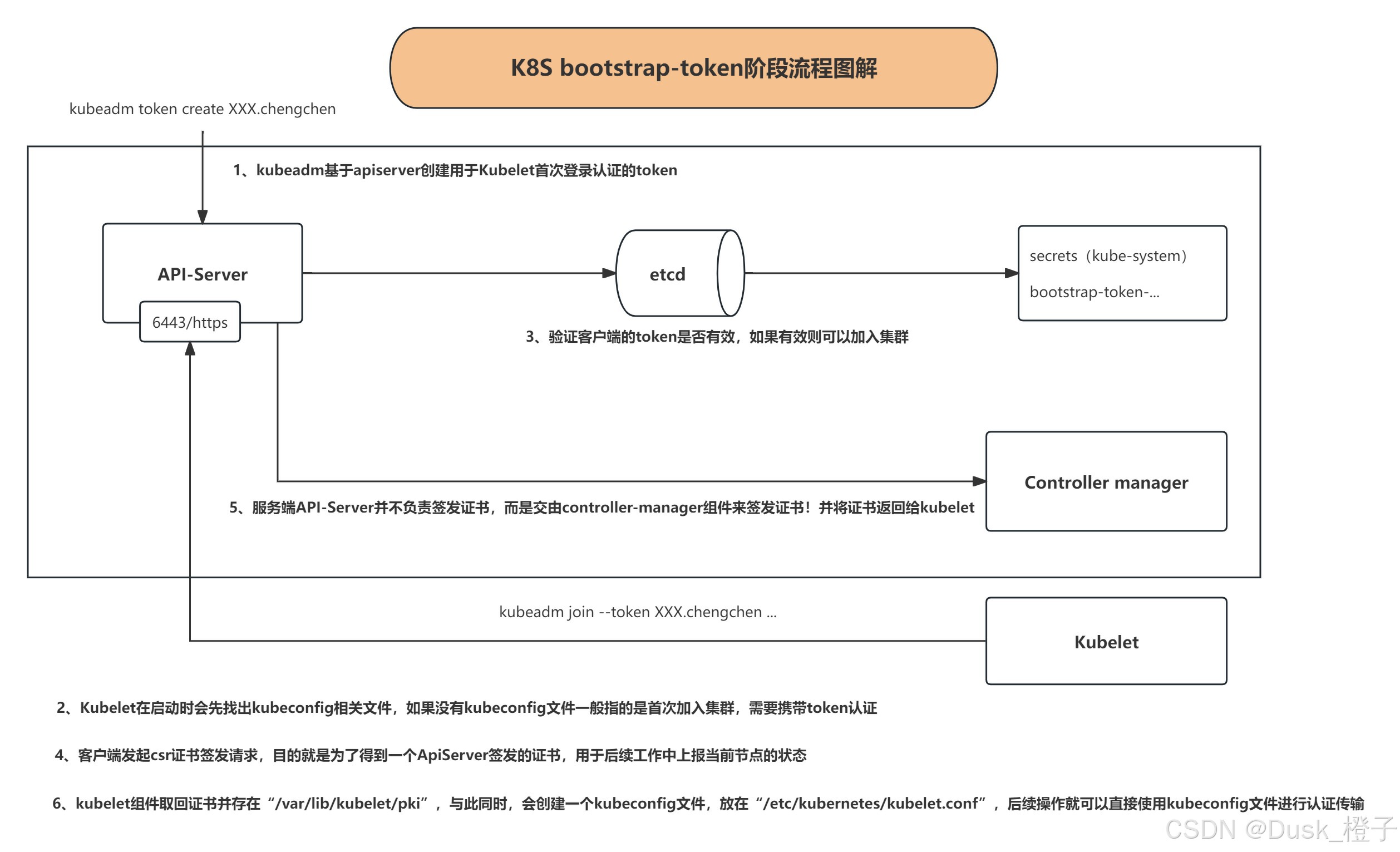 token如何注册多个账号，怎样注册tokenpocket