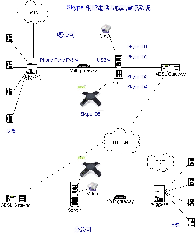skype是什么软件怎么使用，skype是什么软件可以卸载吗
