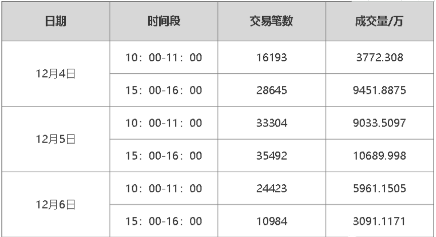 交易所转币到交易所要多久时间?，交易所转币到交易所要多久时间完成