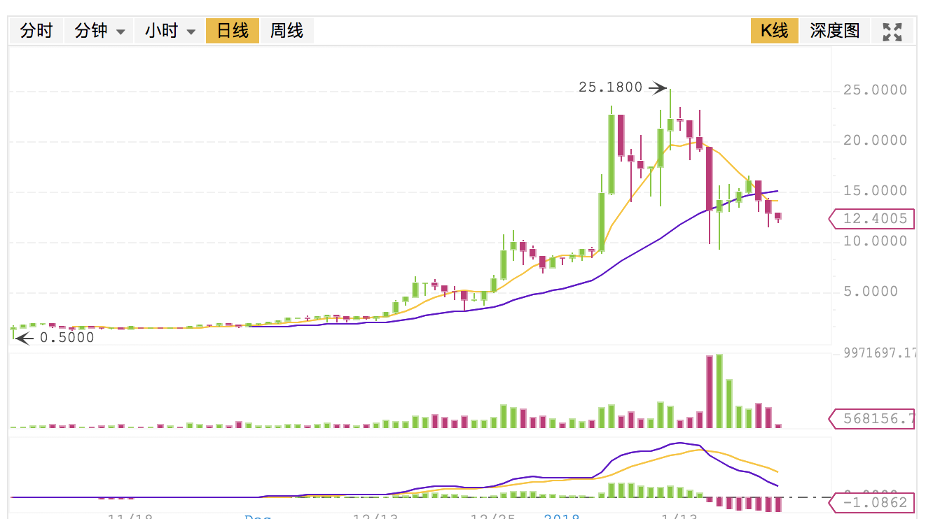 token怎么提币到交易所，token怎么提币到交易所里