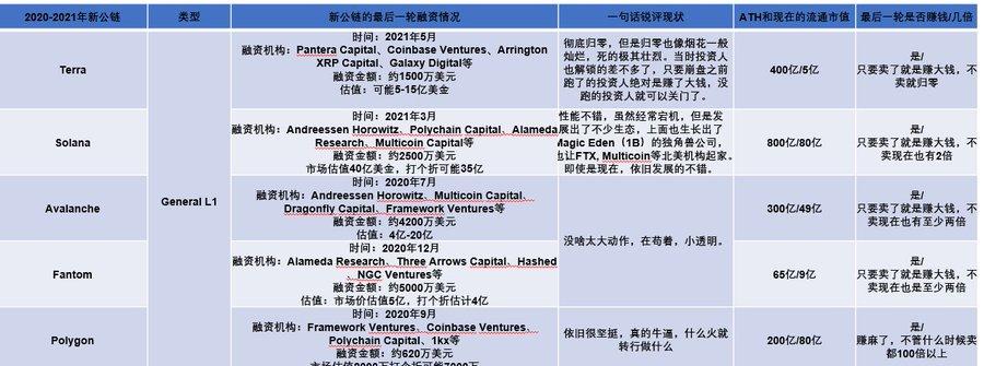 以太坊公链网址，以太坊是公链还是私链