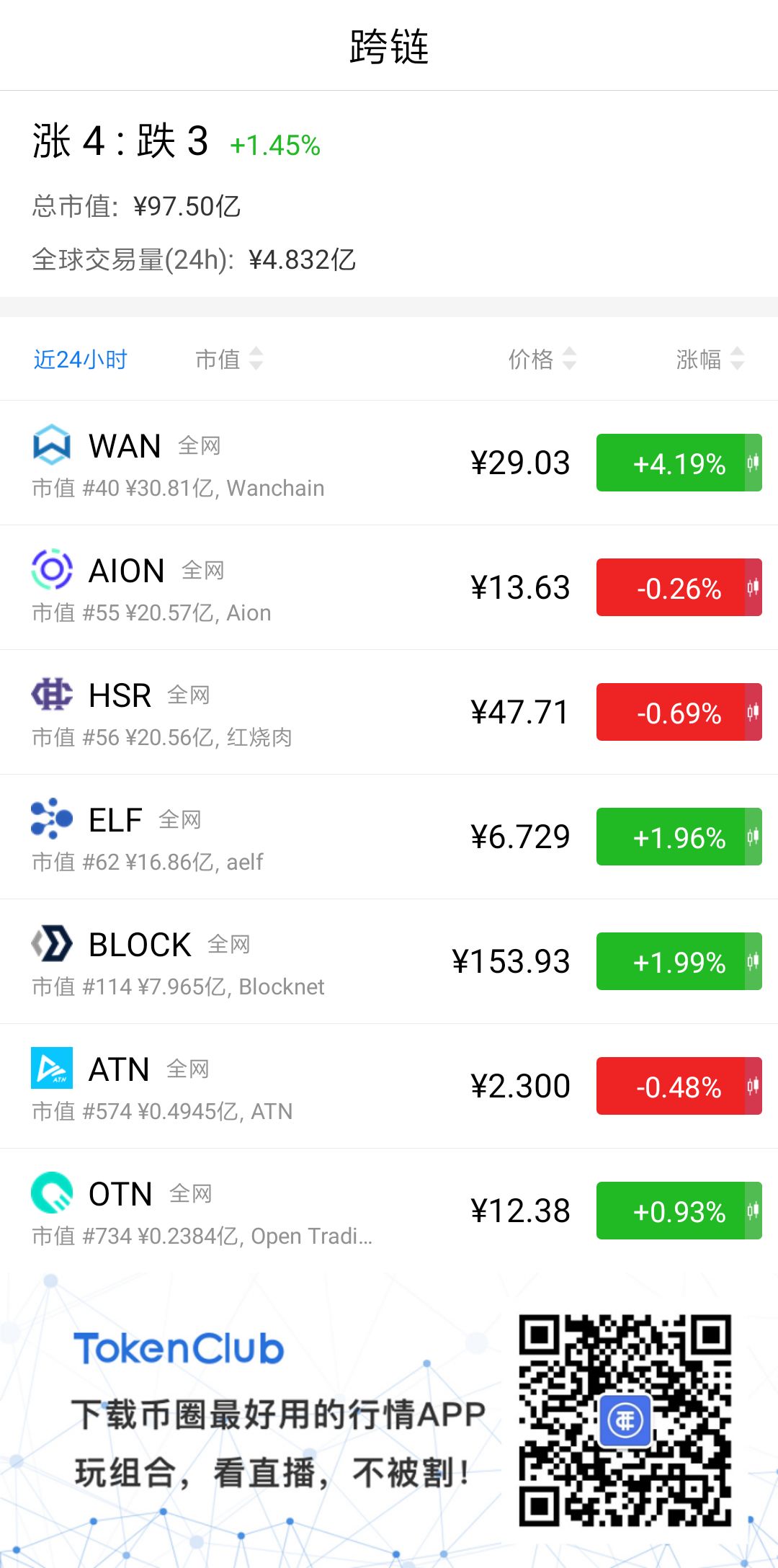 十大公链币排名，公链币有哪些值得投资