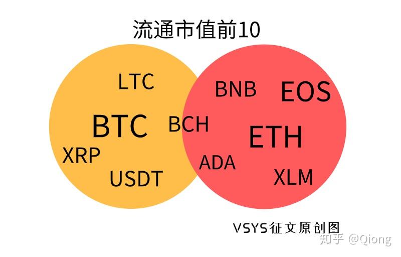 十大公链币排名，公链币有哪些值得投资