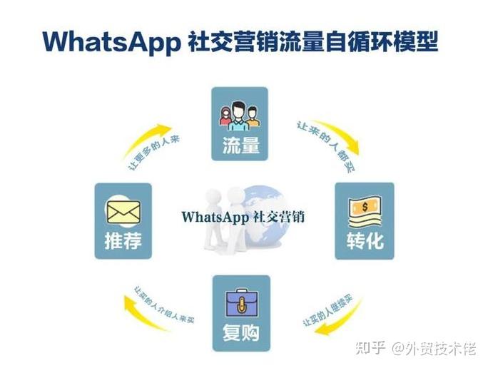 详细阅读:whatsapp国内如何注册,whatsapp怎么注册手机号 whatsapp国内如何注册,whatsapp怎么注册手机号