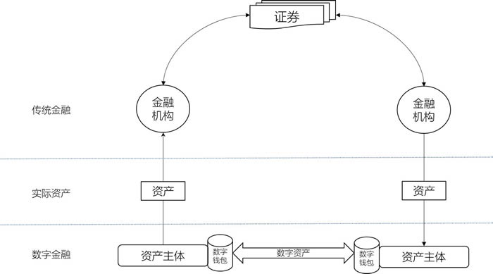 国内三大去中心化钱包，全球三大去中心化交易所