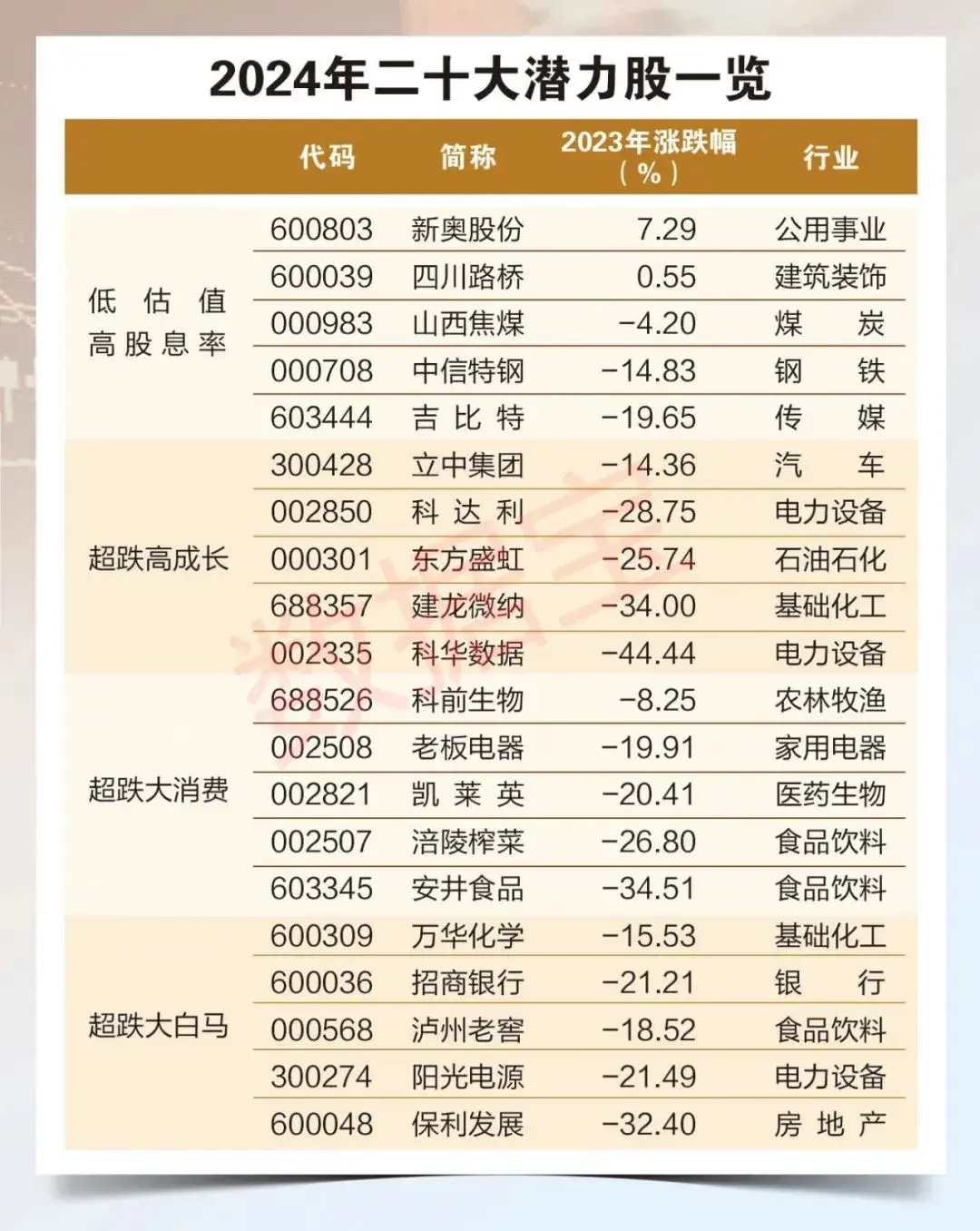 2024有望翻十倍的低价股票，2024有望翻十倍的低价股票吗