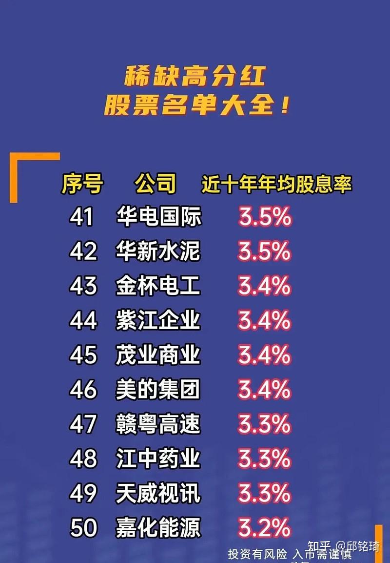2024有望翻十倍的低价股票，2024有望翻十倍的低价股票吗
