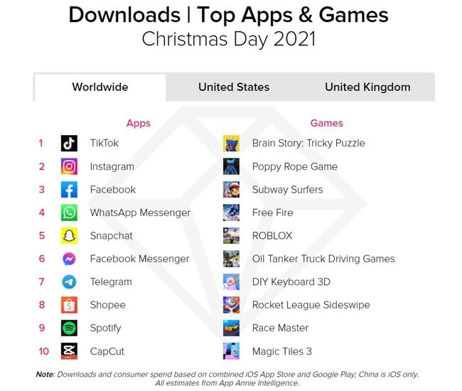 toktiktok下载ios，tiktok最新官网下载ios