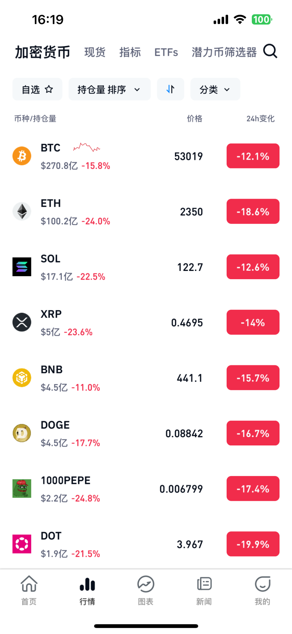 关于十大虚拟货币交易app的信息