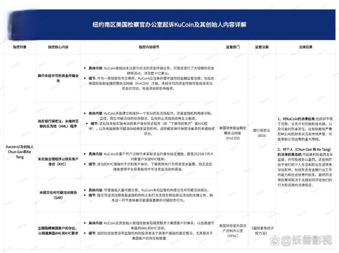 全球加密货币交易所排名，币圈交易所全球100排名