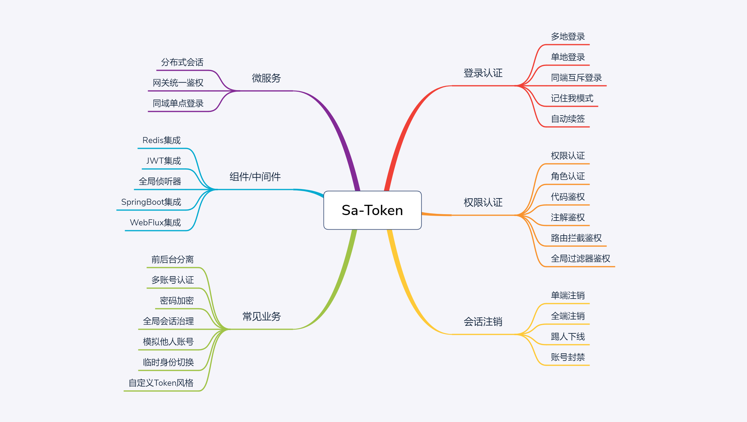 token钱包官网tokentoken，token钱包官网下载_trc20钱包下载