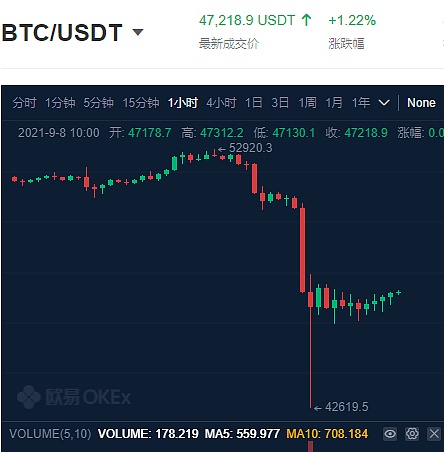 比特币最新消息网，比特币最新消息2021