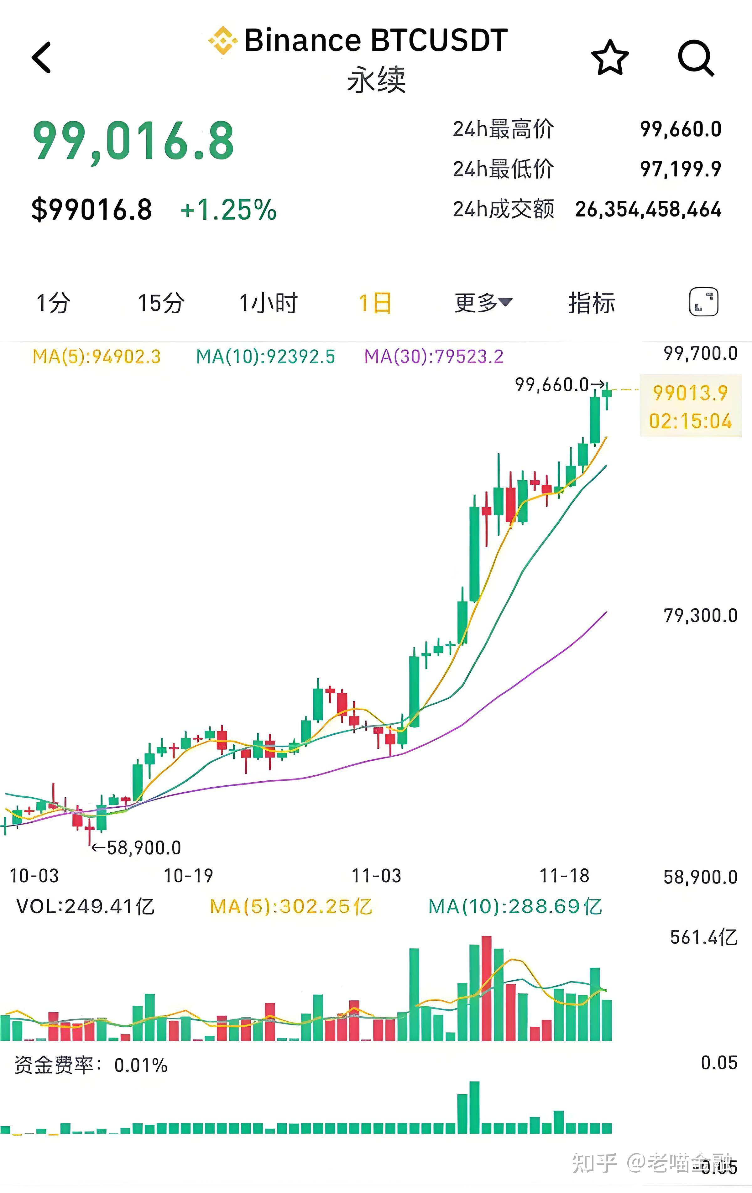 比特币最新消息网，比特币最新消息2021