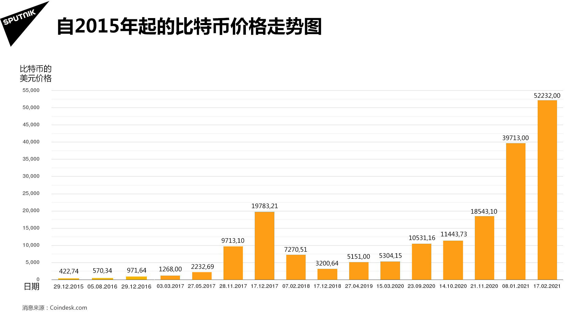 比特币价格今日行情美元，比特币价格今日行情美元兑人民币