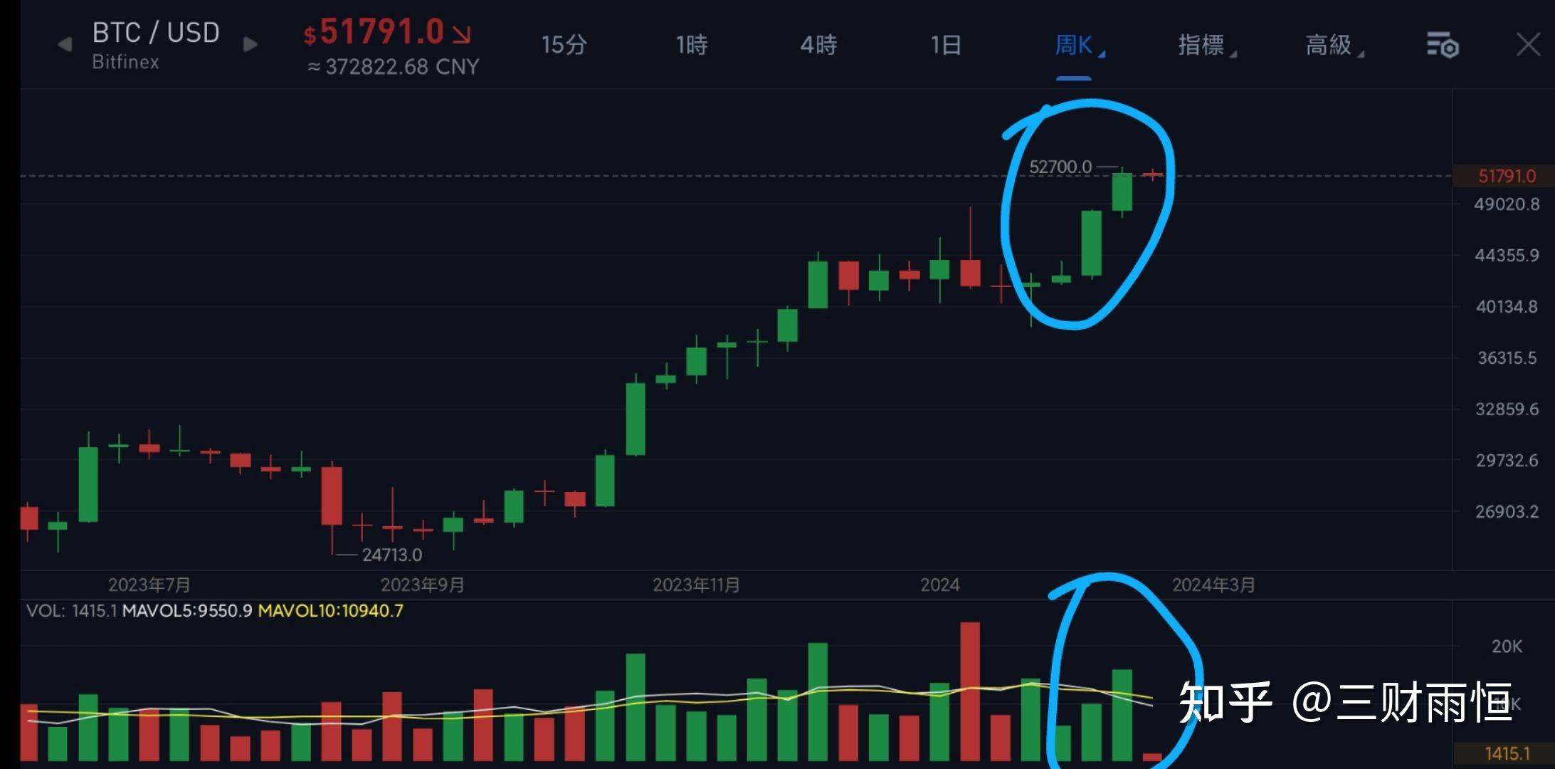 比特今日实时行情，比特今日实时行情最新消息