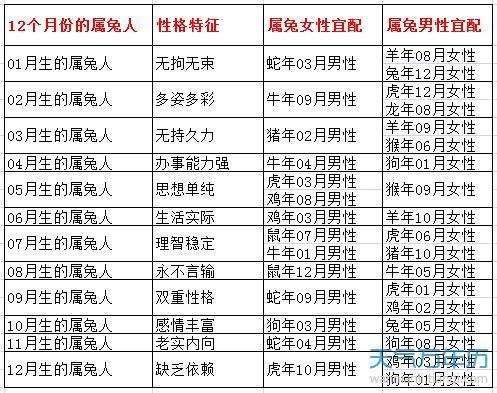 一清二白最正确生肖，一清二白打一最佳动物