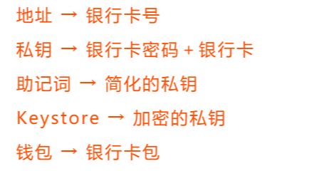 怎么看钱包地址是哪个交易所，钱包地址如何查询属于哪个平台