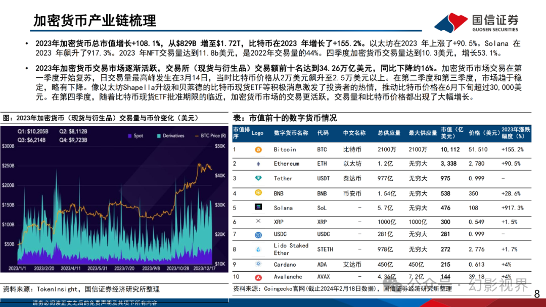 加密货币钱包市场占有率，加密货币钱包市场占有率高吗