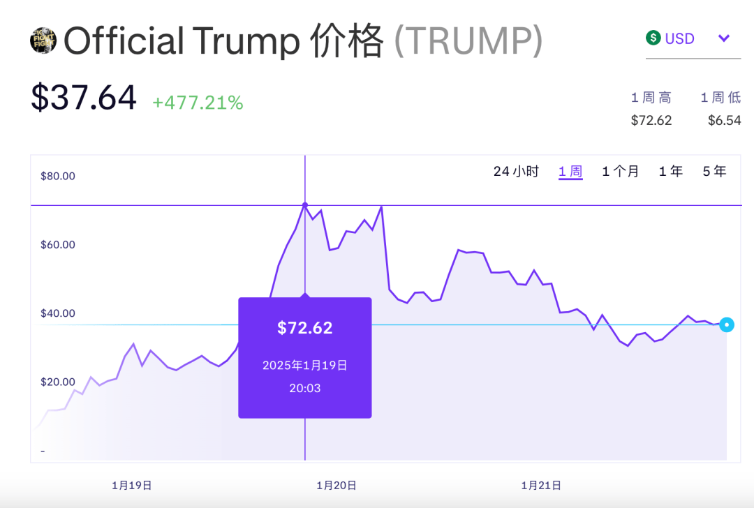 1个特朗普币多少钱，1个特朗普币多少钱比特币贵