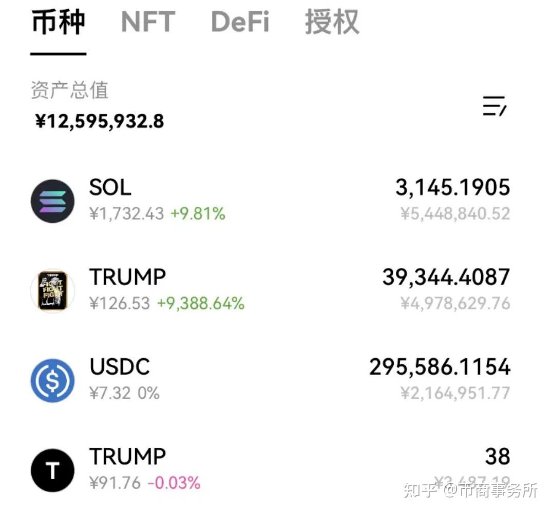 关于trump币最新价格走势的信息