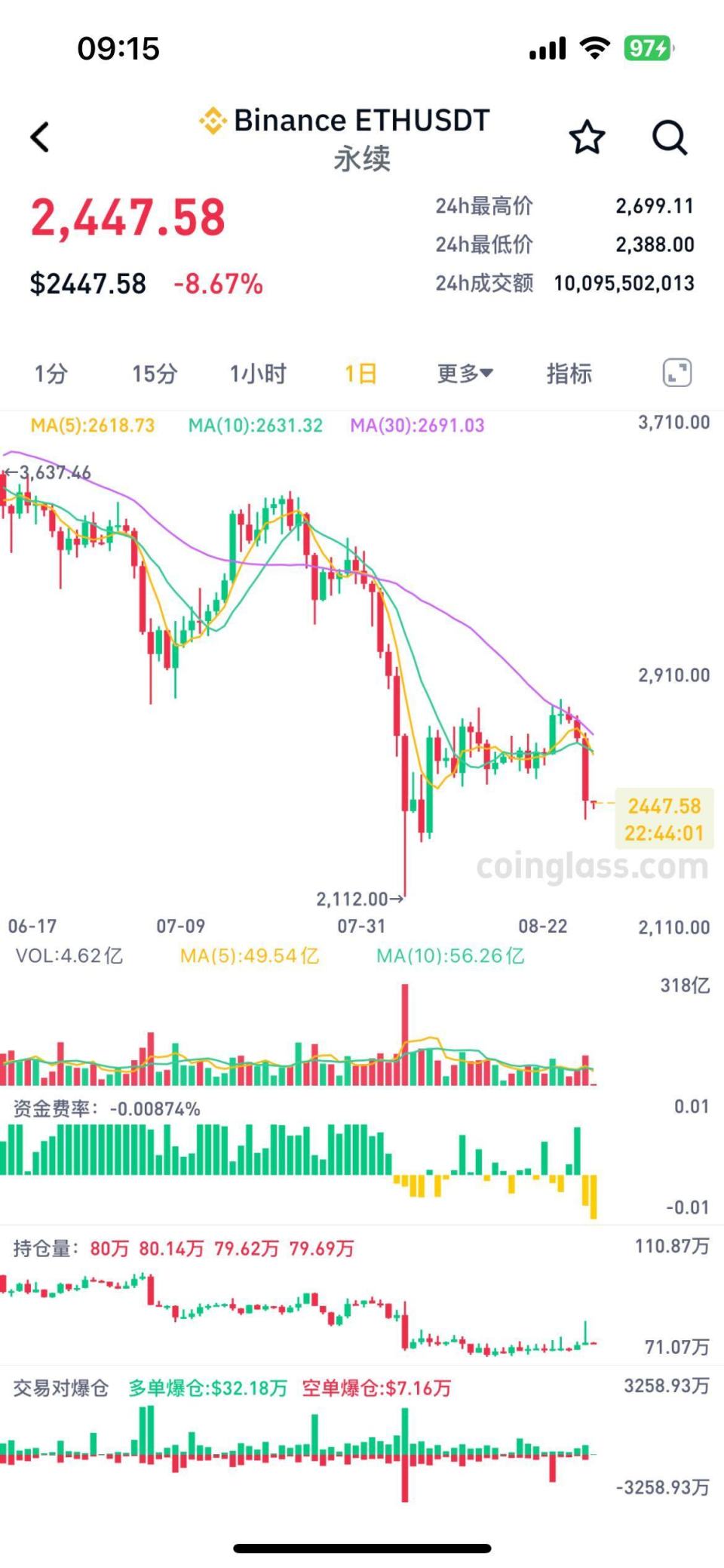 比特币进入中国多少钱一个，比特币进入中国时候的价格是多少