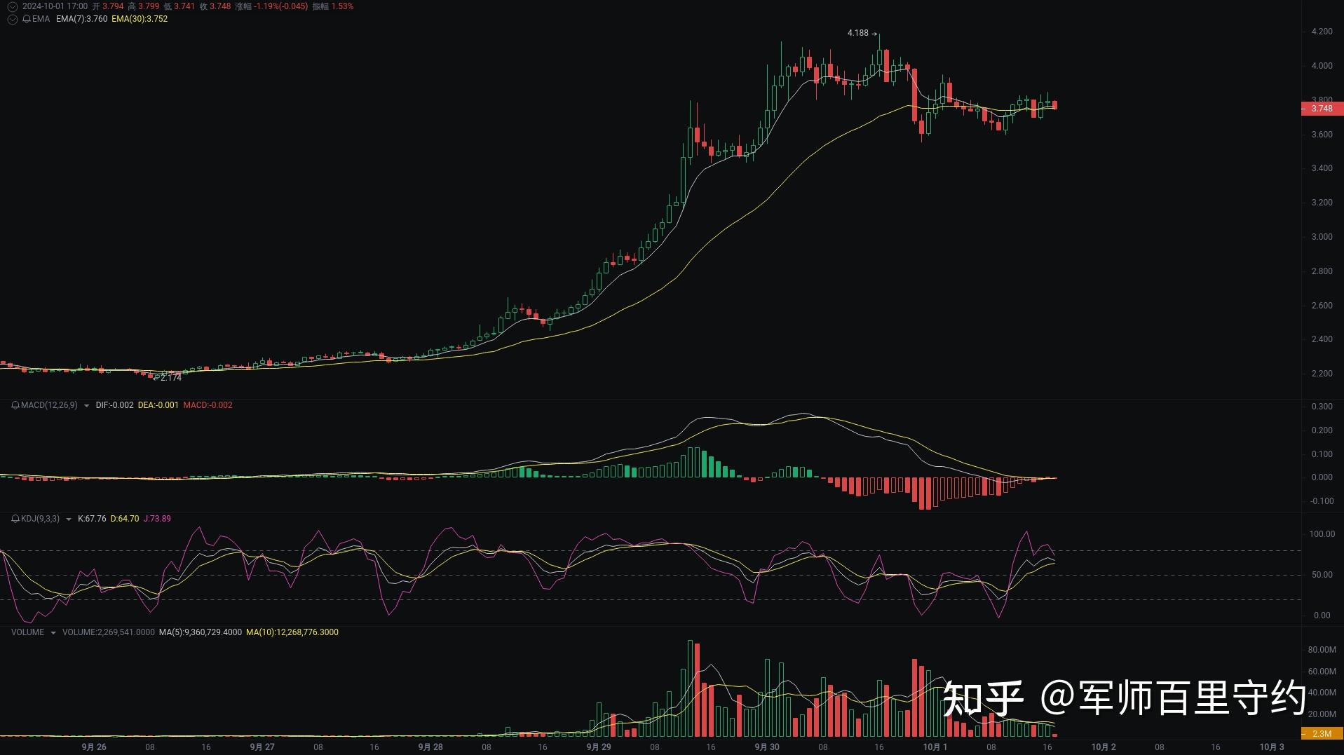 以太坊实时行情k线图，以太坊实时行情k线图美元