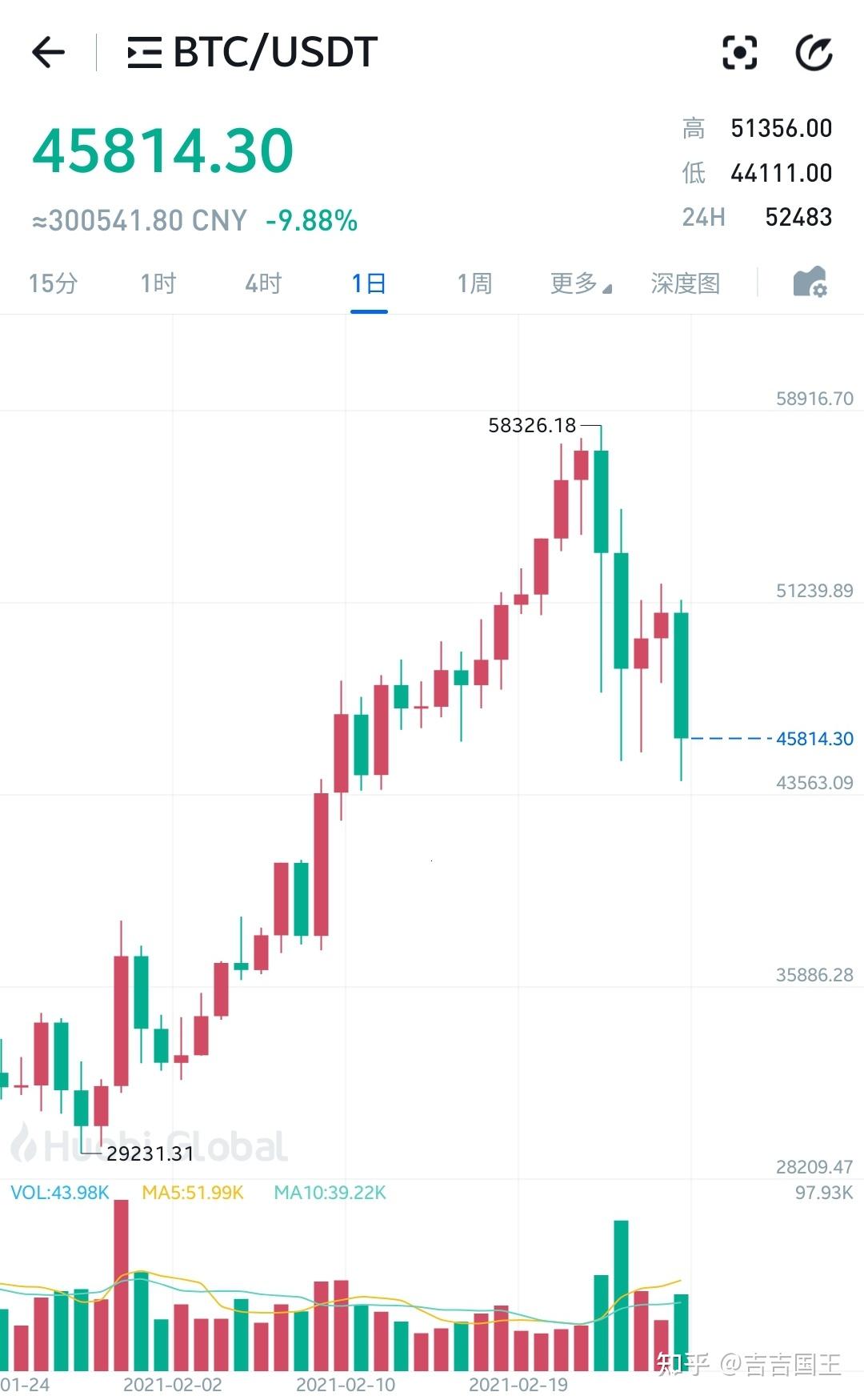 比特币多少钱一个点，比特币大概多少钱一个