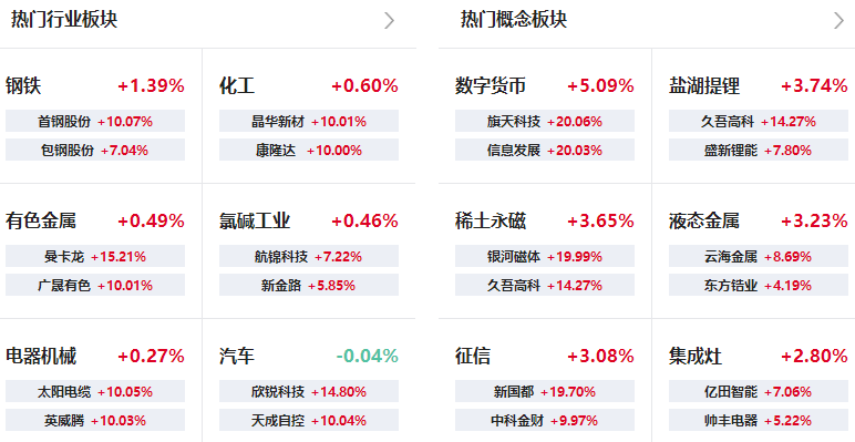 虚拟币有哪些板块，虚拟币有哪些主流币