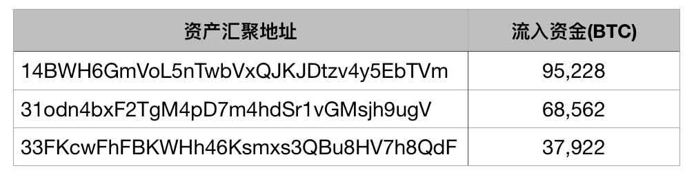 tokenall钱包下载，vtoken最新版本下载