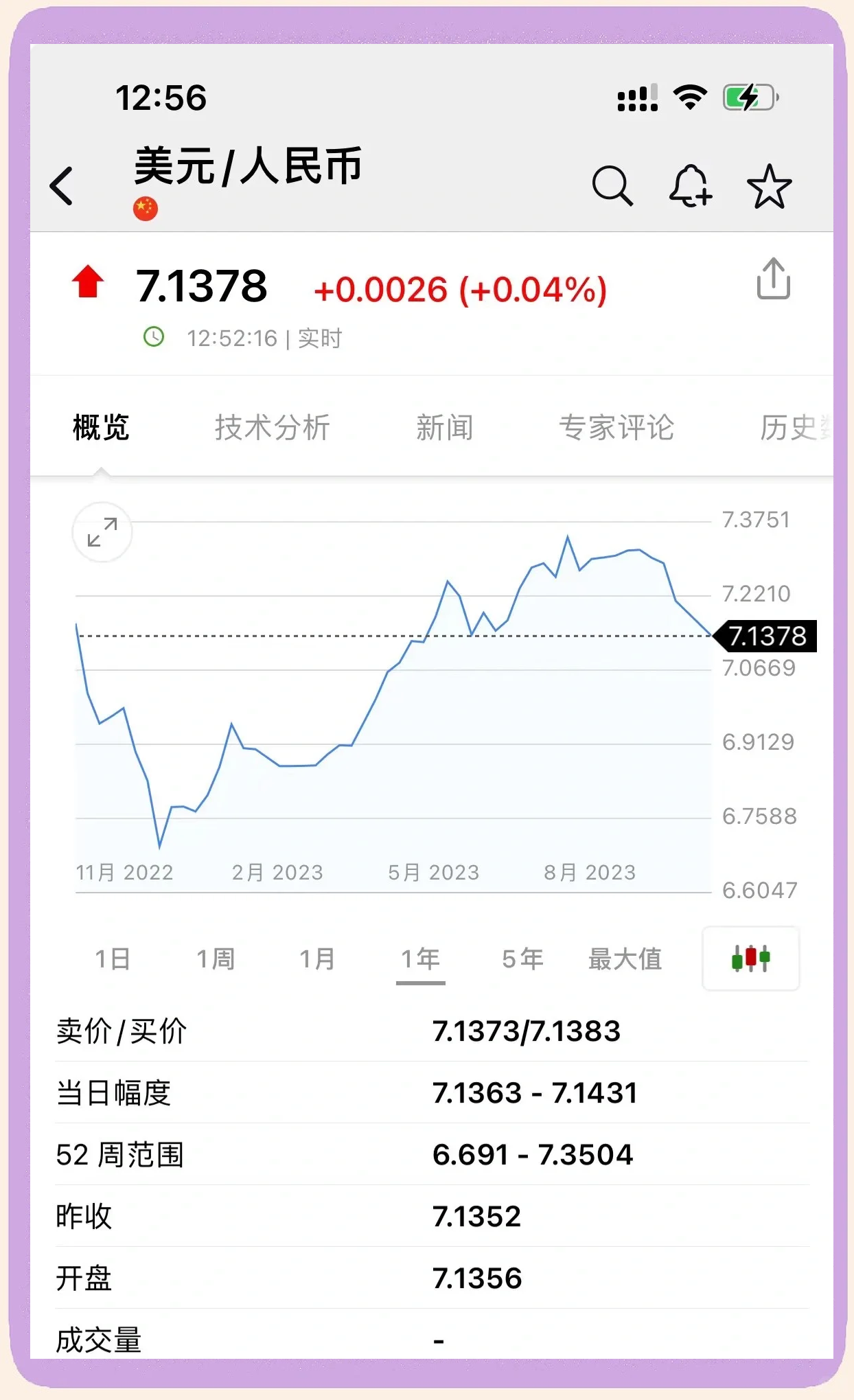 有望升值虚拟币，2021虚拟币潜力