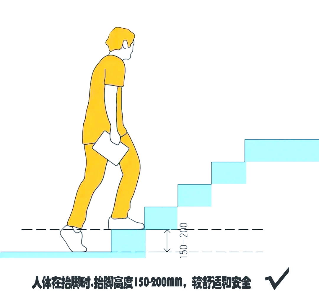 梯子与地面角度最佳，梯子与地面的斜角度不能超过