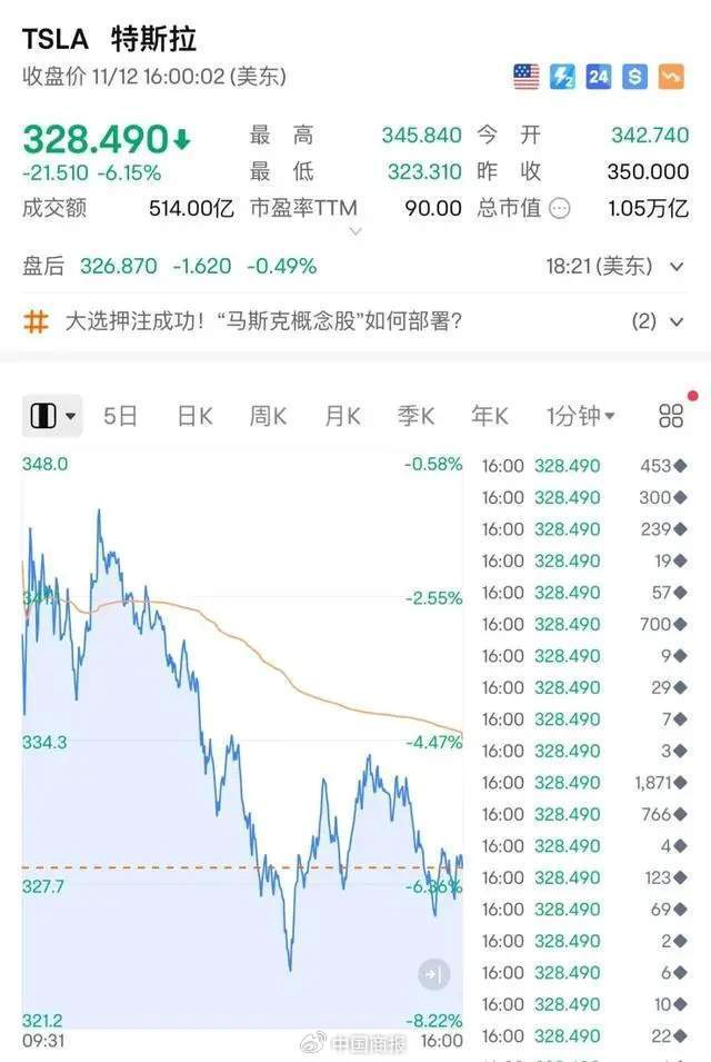 特朗普推出trump币行情，特朗普推出trump币行情如何