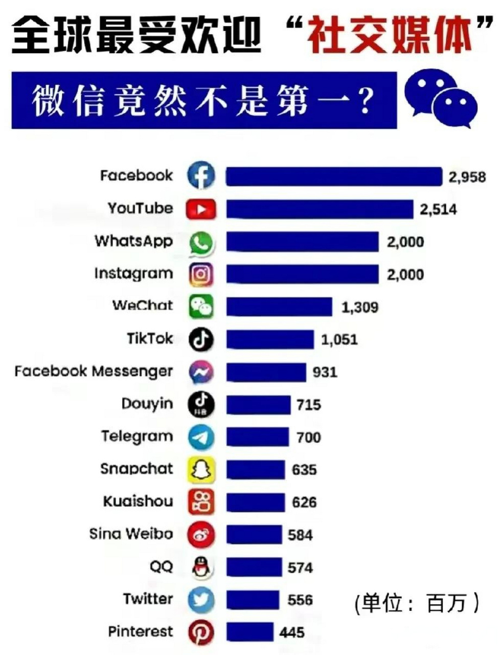 中国能用的外国社交软件，有什么中国人能用的国外社交软件吗?