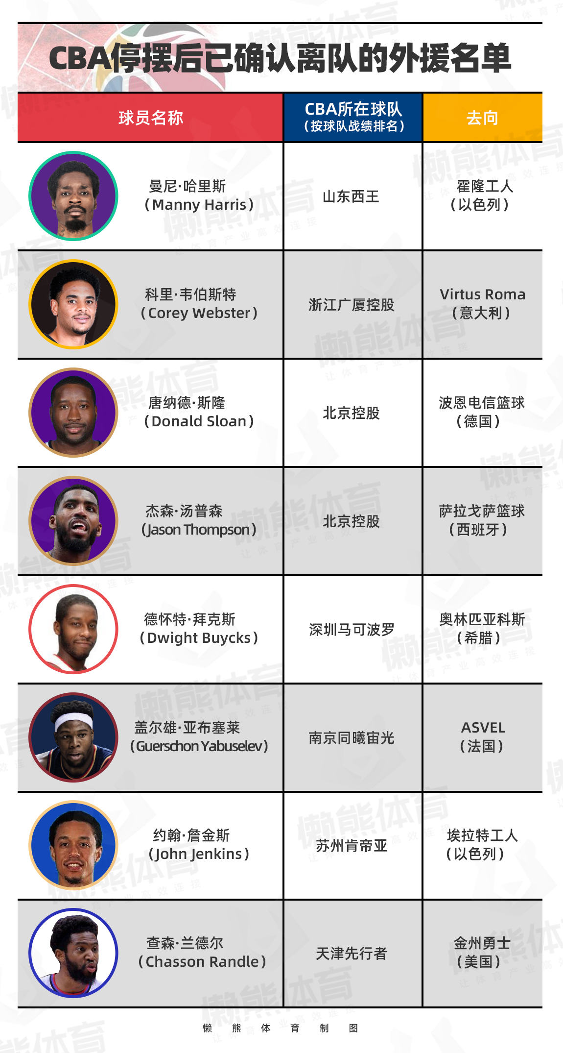 CBA公示外援优先续约权名单，cba公示外援优先续约权名单最新