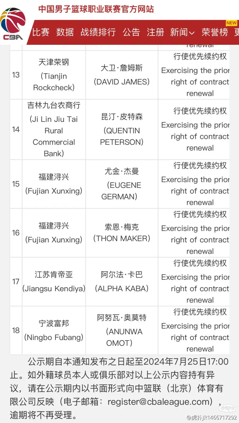 CBA公示外援优先续约权名单，cba公示外援优先续约权名单最新