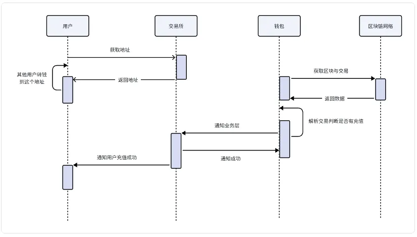 详细阅读:区块链钱包哪个最安全,区块链钱包哪个最安全好用 区块链钱包哪个最安全,区块链钱包哪个最安全好用