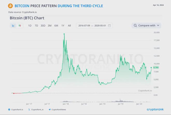 btc价格今日行情，btc价格今日行情美元