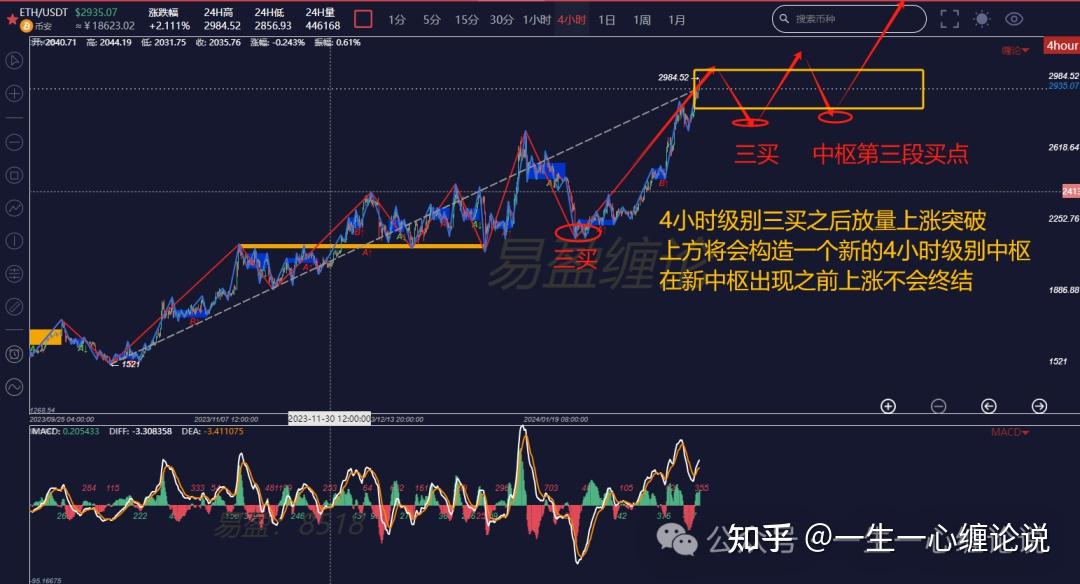 以太坊坎昆升级，以太坊20升级