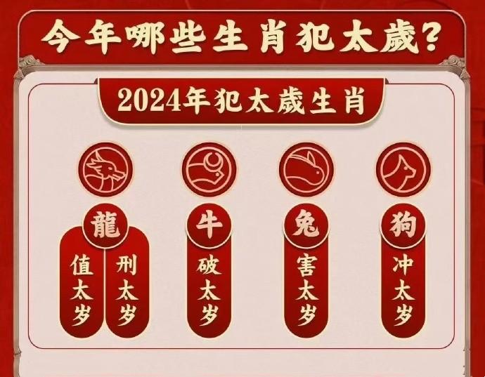 立春开过什么生肖的动物，立春开过什么生肖的动物呢