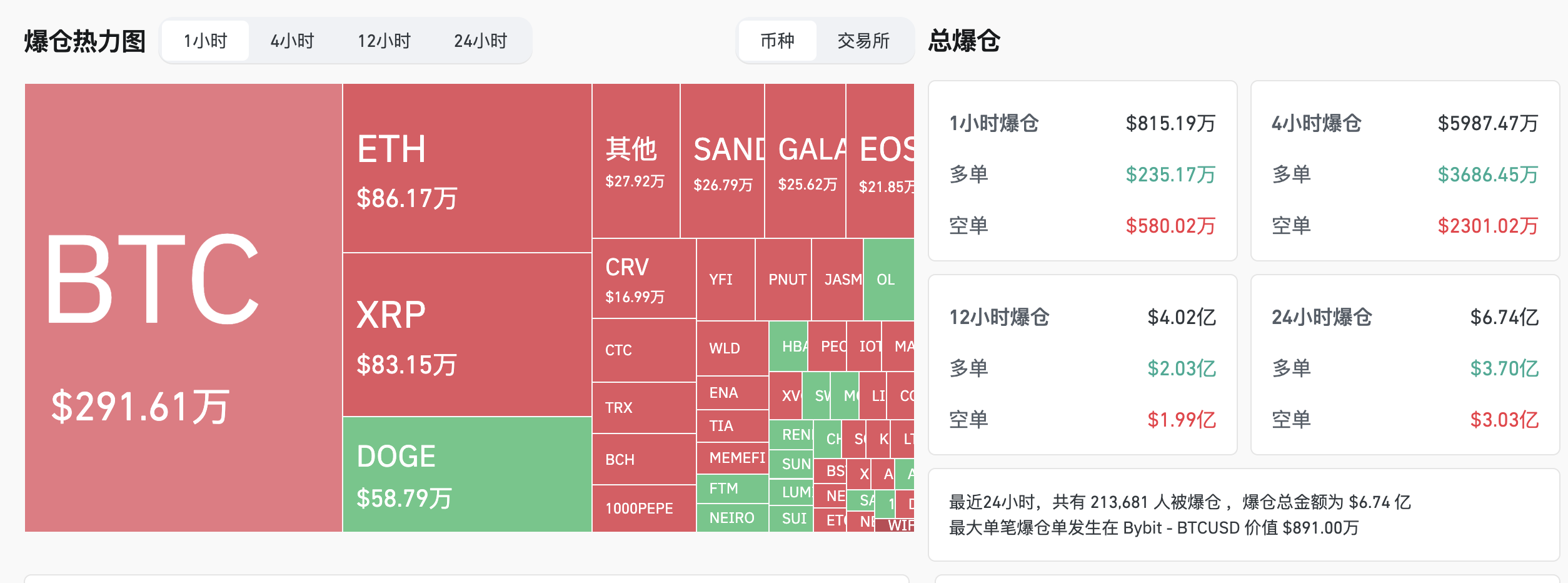 比特币到底是什么风险，比特币到底是什么风险啊
