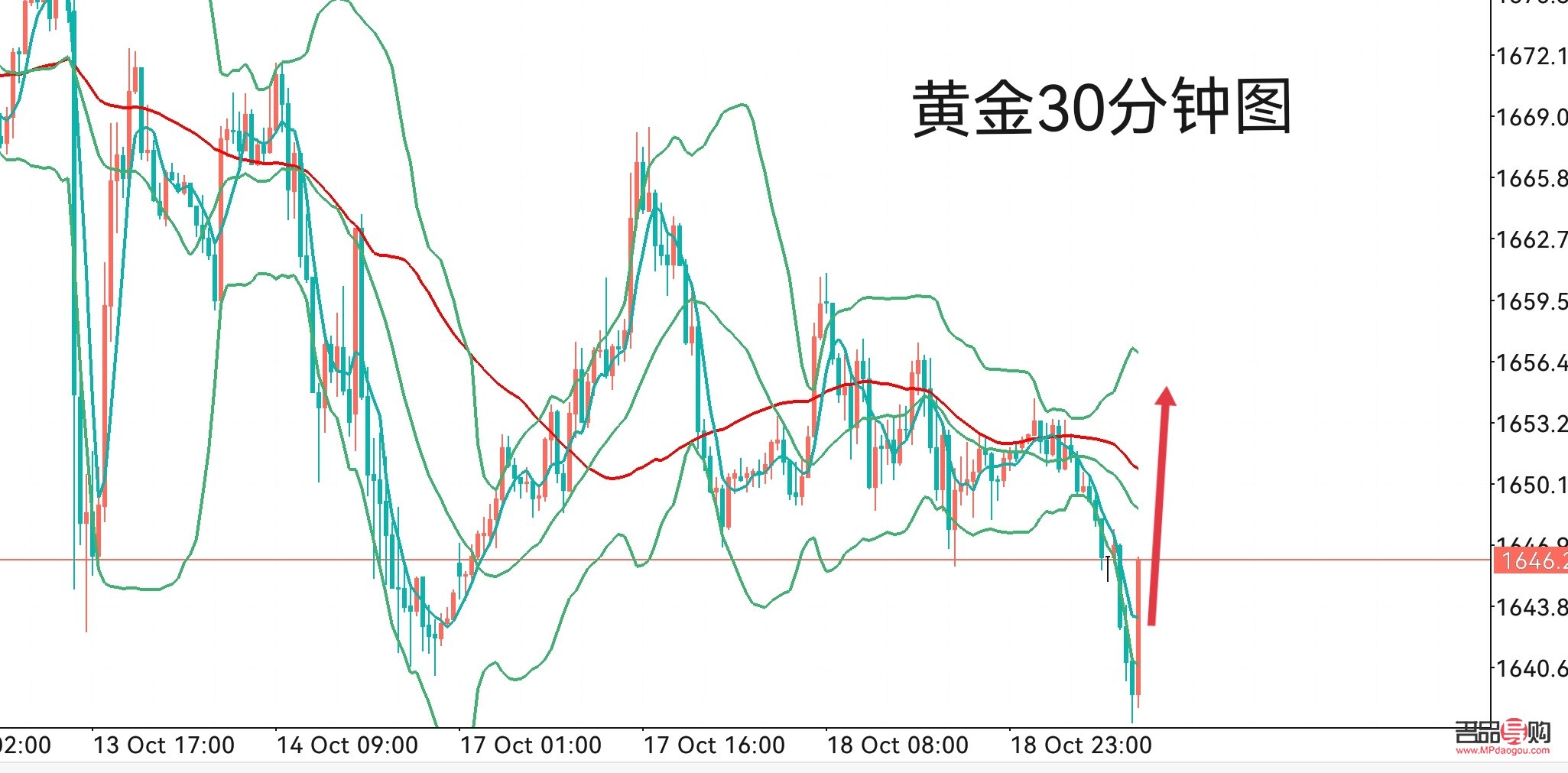 黄金价格实时行情，国内黄金价格实时行情