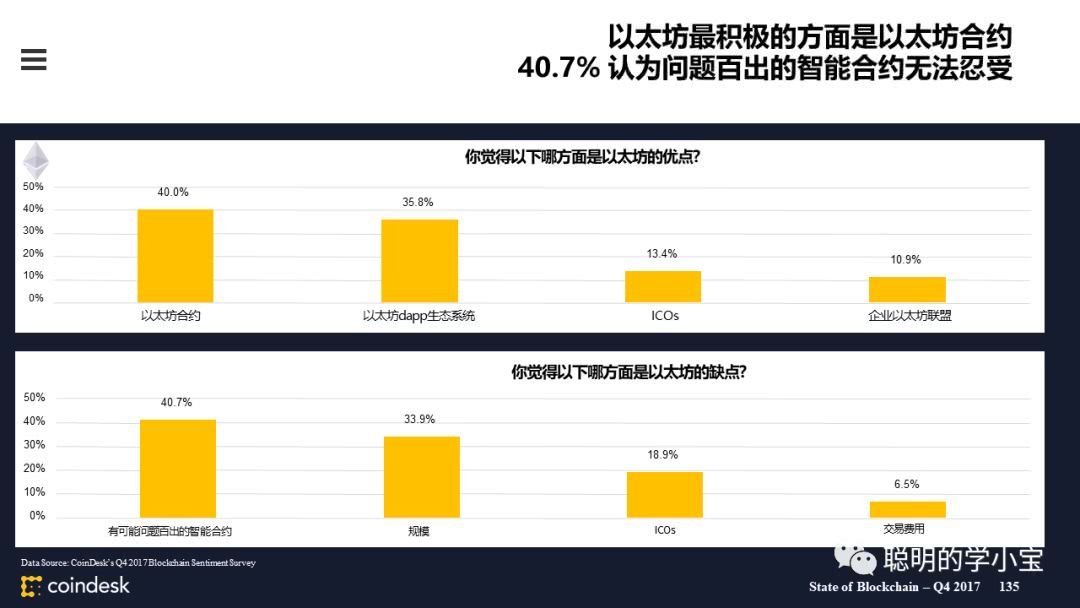 coindesk中文版官网，coindesk交易平台是什么