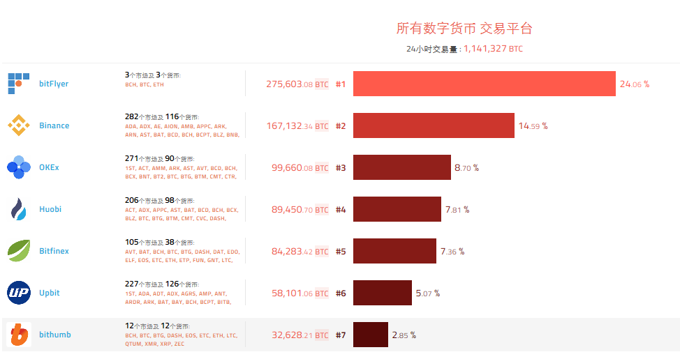 虚拟币今日行情，虚拟币今日行情最新走势图