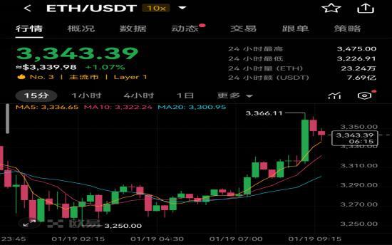 以太坊最新实时价格，以太坊最新实时价格行情