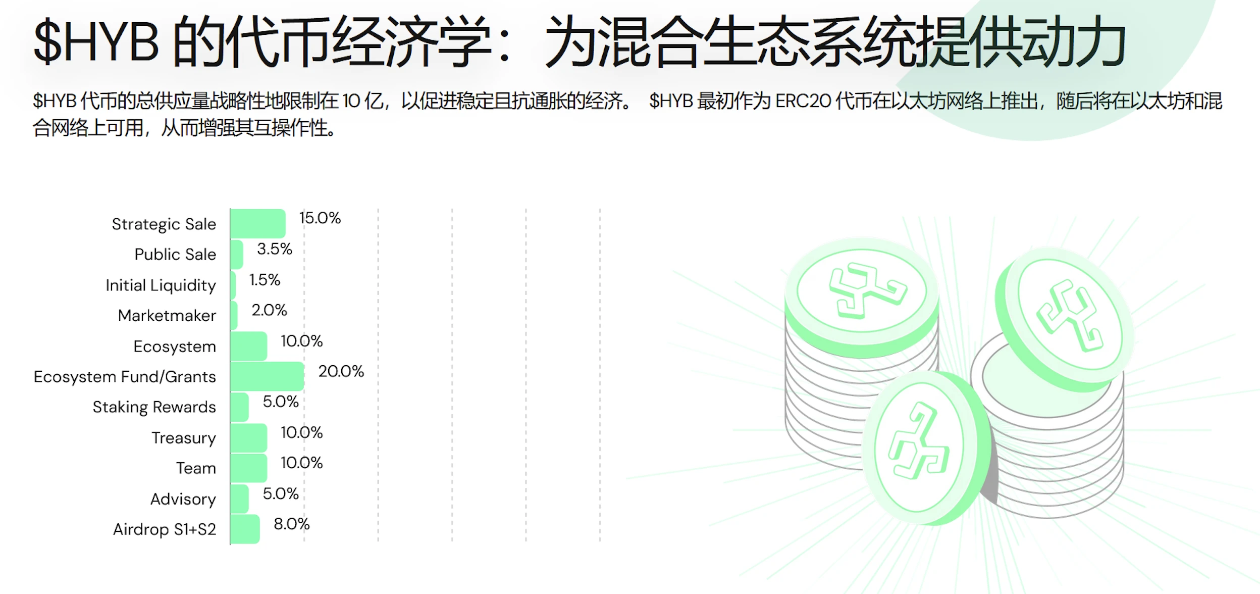 空投各种虚拟币活动的app的简单介绍