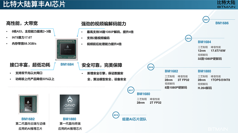 比特大陆被美国制裁，比特大陆被美国制裁是真的吗