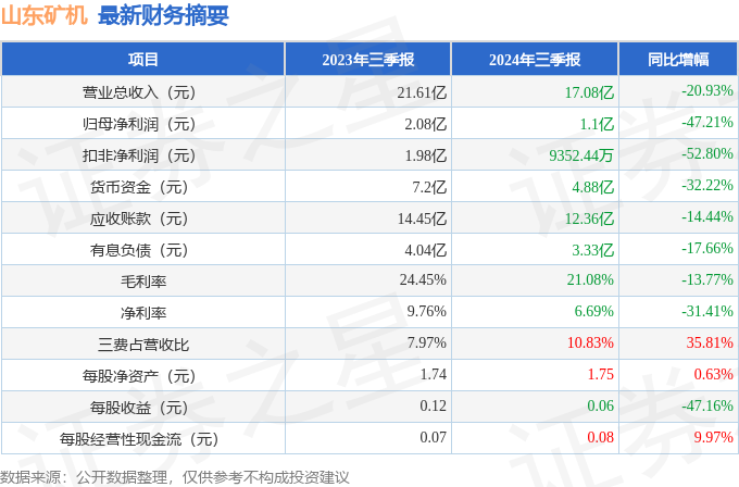 10台矿机一年利润，一台矿机一个月能赚多少