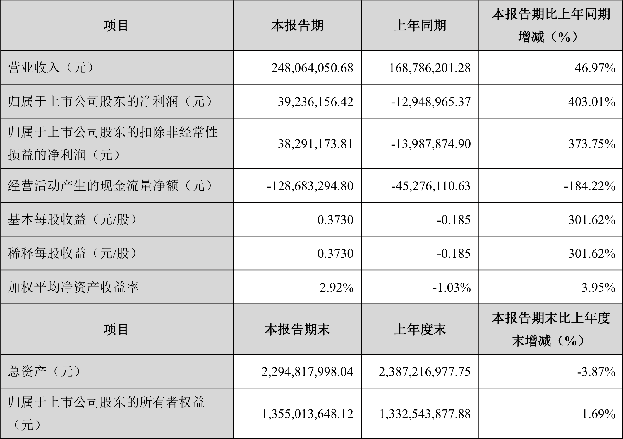 10台矿机一年利润，一台矿机一个月能赚多少